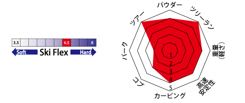 BLAZER　CHART