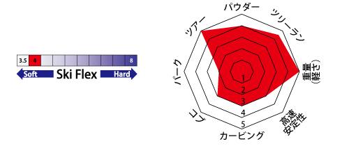 BLAZER LIGHT CHART