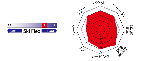 FARTHER CHART