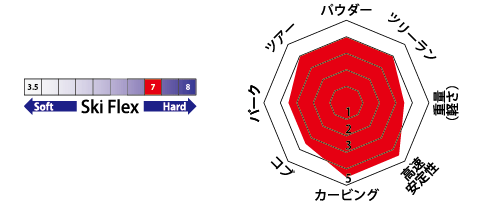 2324FARTHER_CHART