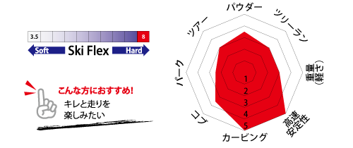 26exe chart